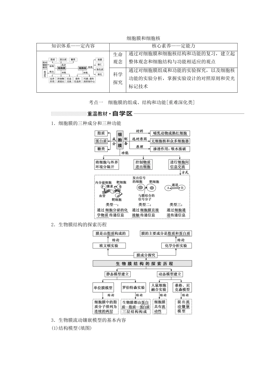 （新课改省份专用）高考生物一轮复习 第二单元 第二讲 细胞膜和细胞核讲义（含解析）-人教版高三全册生物教案_第1页