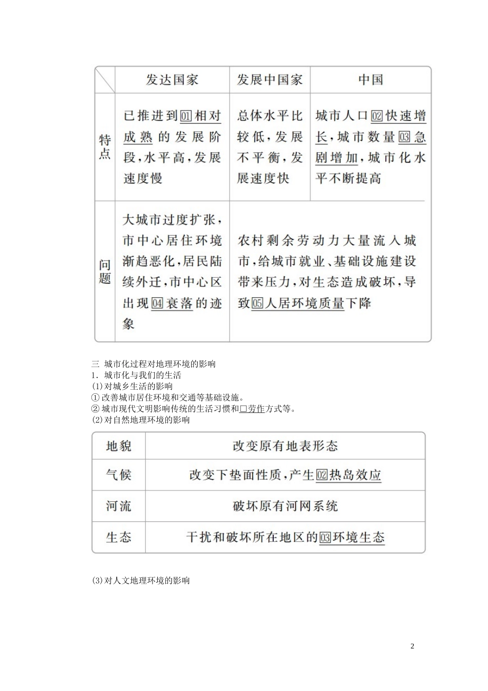 高考地理一轮复习 第2章 城市与环境 第2讲 城市化过程与特点 城市化过程对地理环境的影响教案（含解析）湘教版必修2-湘教版高三必修2地理教案_第2页
