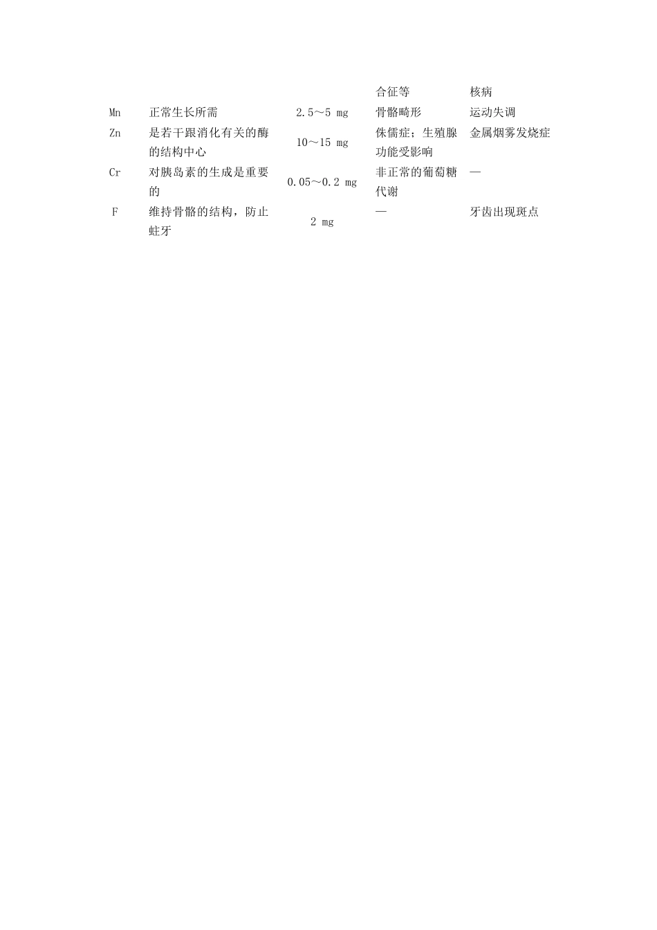 高中生物 细胞中的原子和分子备课资料 苏教版_第3页