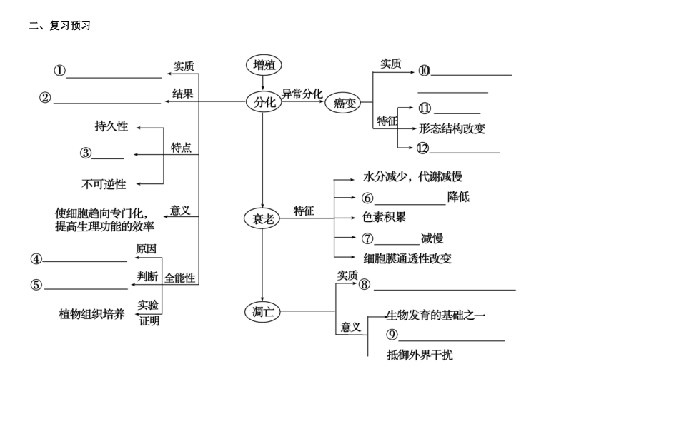 高三生物总复习 细胞的分化、衰老、凋亡与癌变教案-人教版高三全册生物教案_第3页