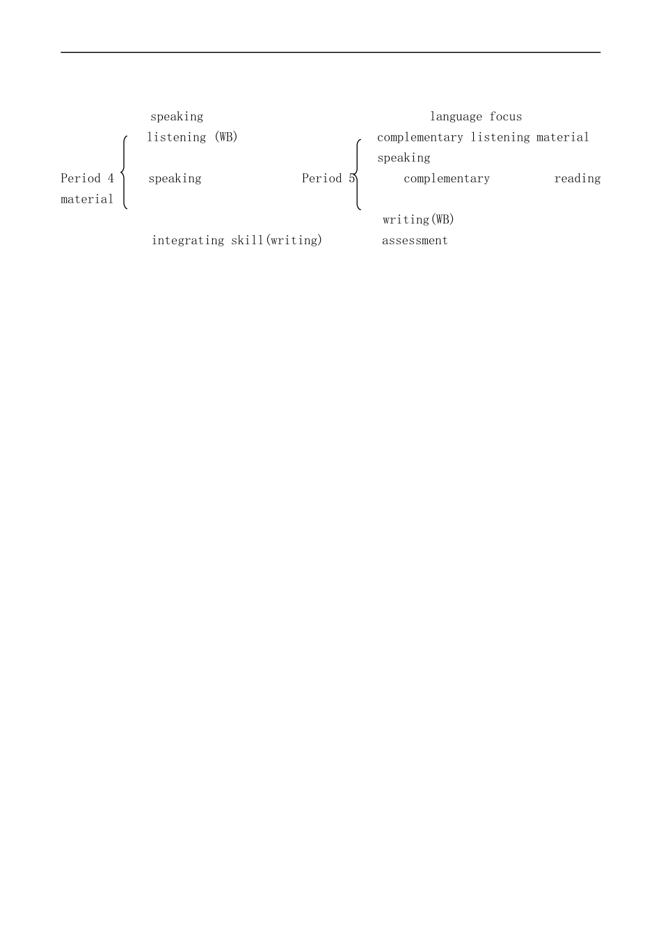 高一英语必修1 Unit 8 Sports_第2页