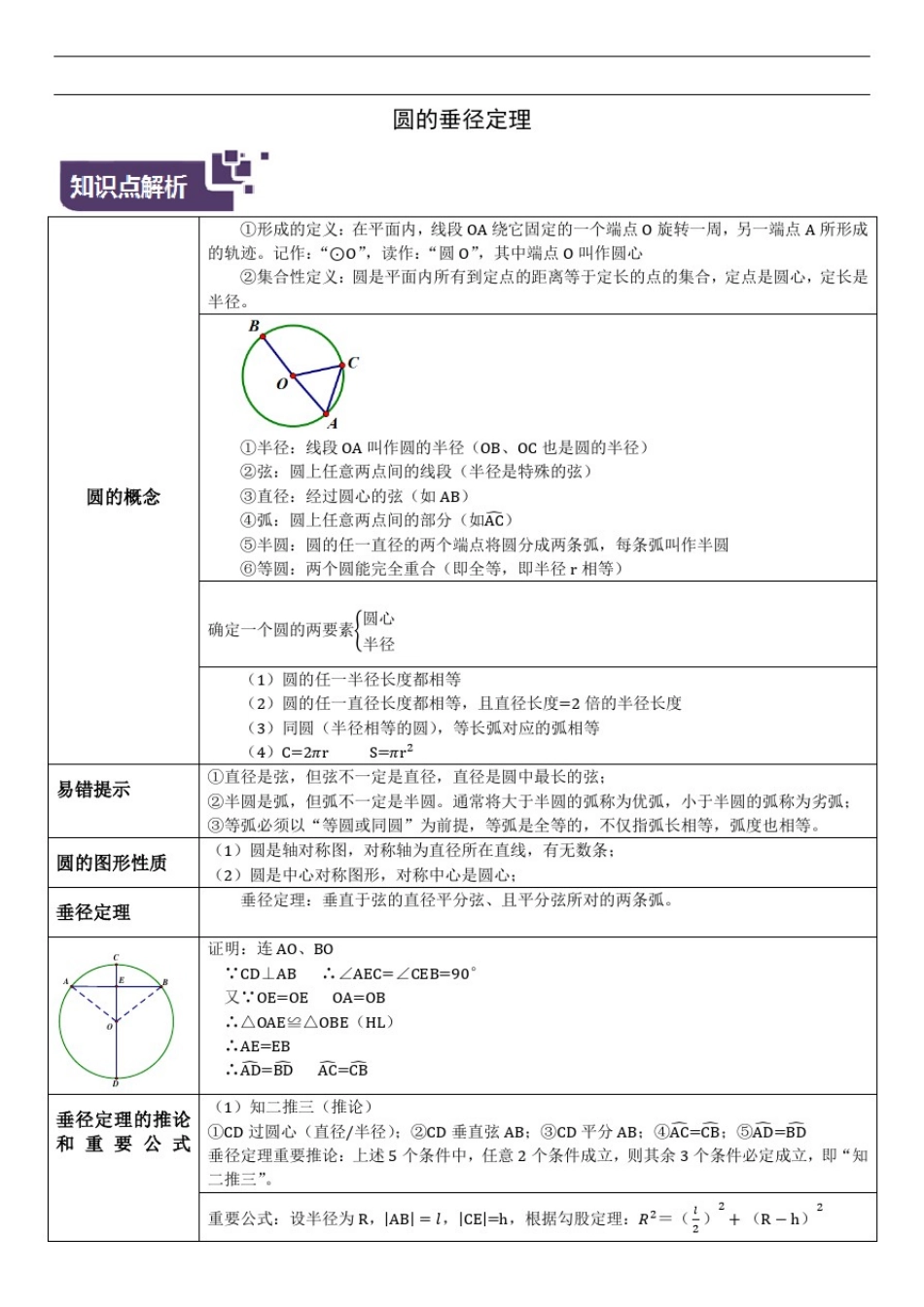 13.中考数学专题20垂径定理(解析版)_第1页