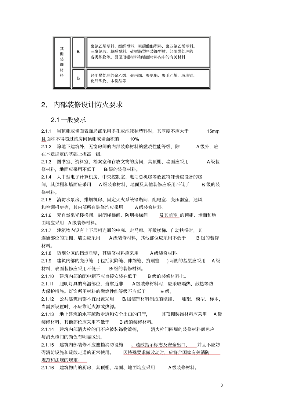 室内装修防火设计_第3页