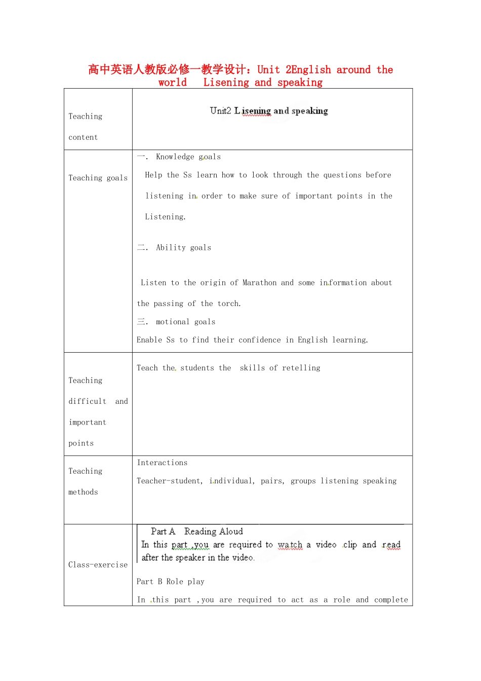 高中英语 Unit 2English around the world  Lisening and speaking教学设计 新人教版必修1_第1页