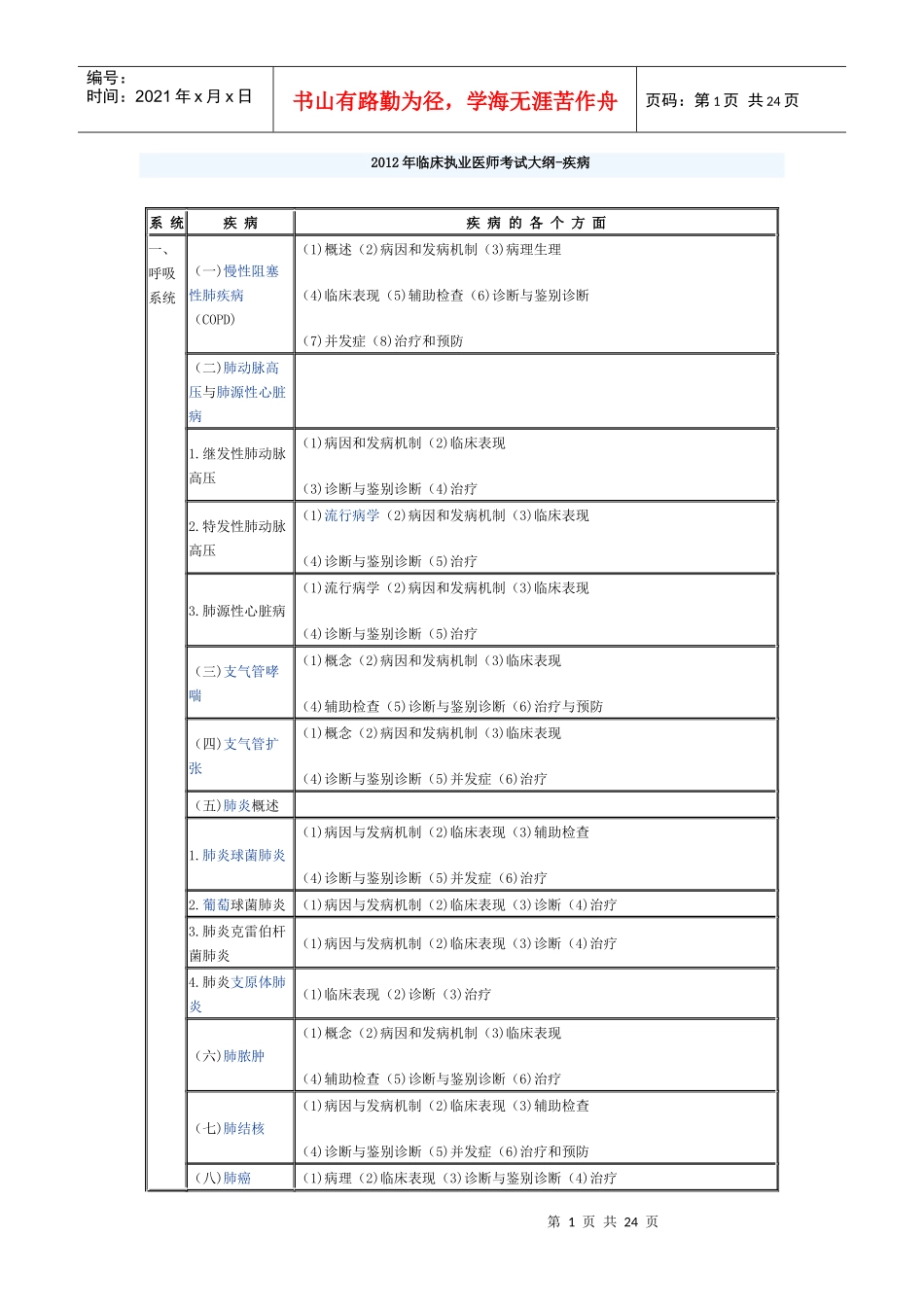 XXXX临床执业医师考试大纲——疾病_第1页