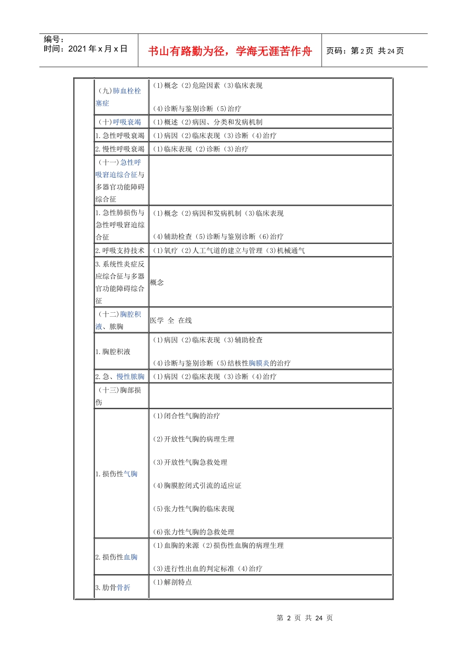 XXXX临床执业医师考试大纲——疾病_第2页
