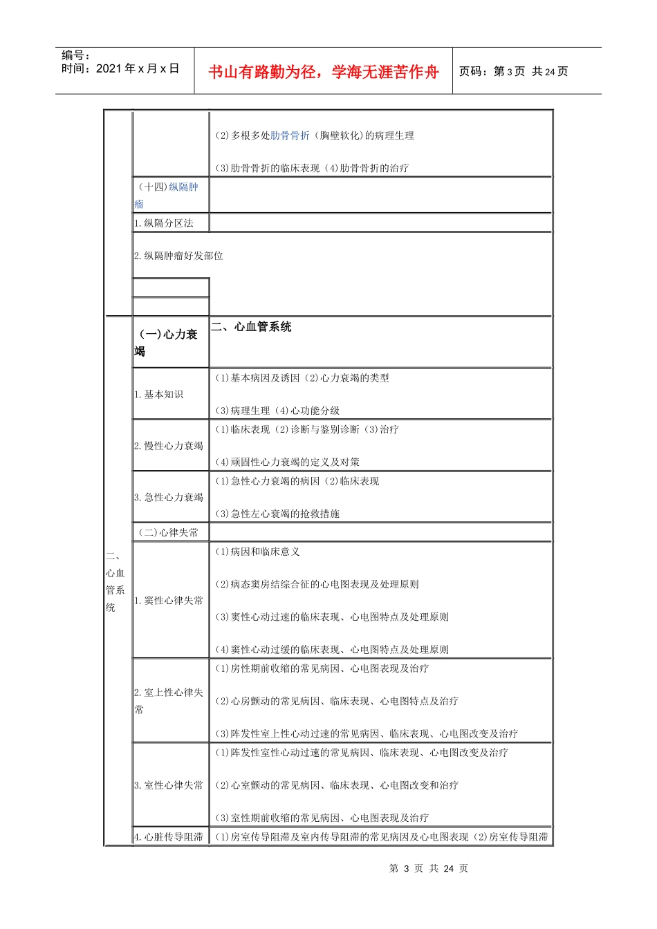 XXXX临床执业医师考试大纲——疾病_第3页