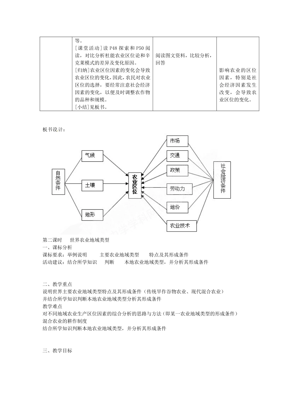 《农业区位因素与地域类型》教案（3）_第2页