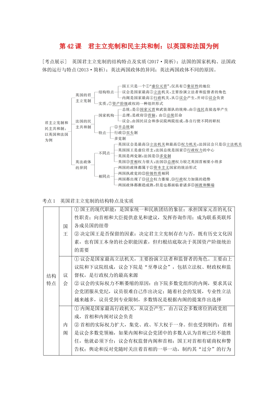 （江苏专版）高考政治一轮复习 第42课 君主立宪制和民主共和制：以英国和法国为例讲义 新人教版选修3-新人教版高三选修3政治教案_第1页