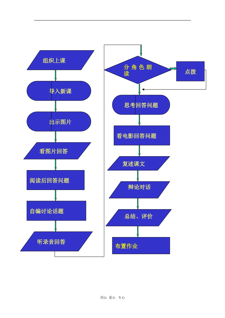高中英语 Unit 3 The Million Pound Bank-Note教案 新人教版必修3_第2页