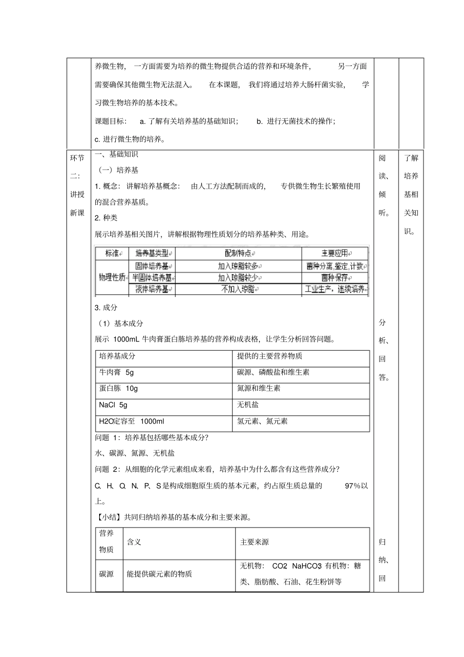 人教版高中生物选修1专题2课题1微生物的实验室培养(教案)_第2页