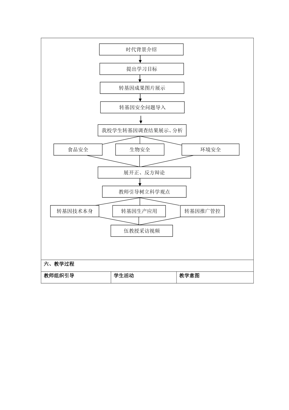 高中生物 4.1《转基因生物的安全性》教学设计 新人教版选修3-新人教版高二选修3生物教案_第3页
