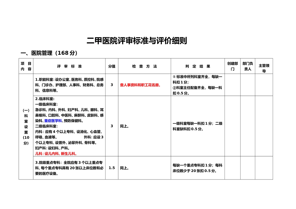 二甲医院评审标准和评价细则(DOC102页)_第1页