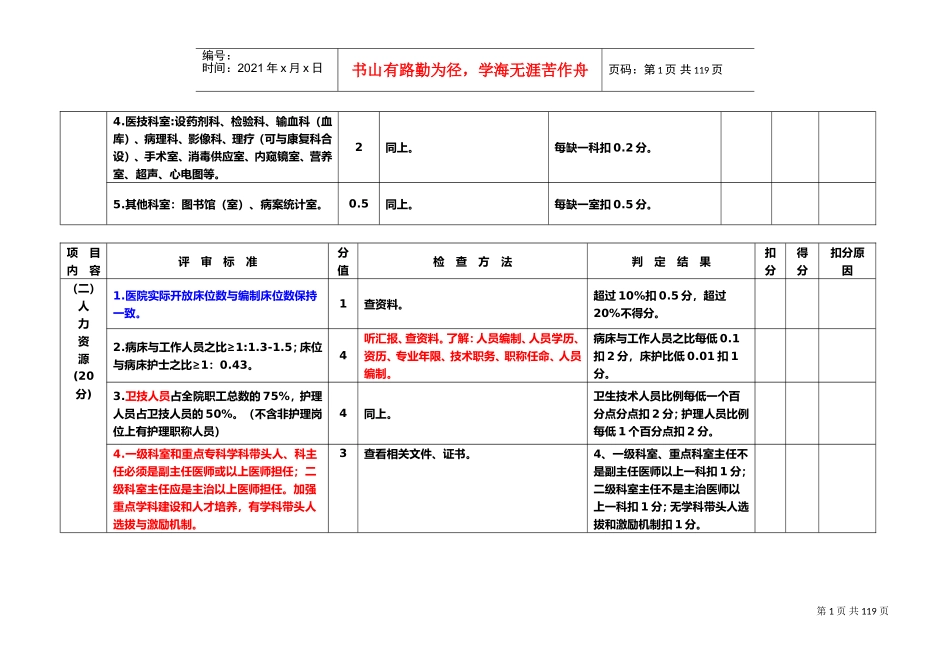 二甲医院评审标准和评价细则(DOC102页)_第2页