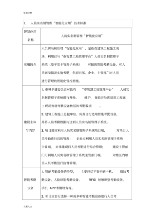 2018年重庆市智慧工地建设实用标准