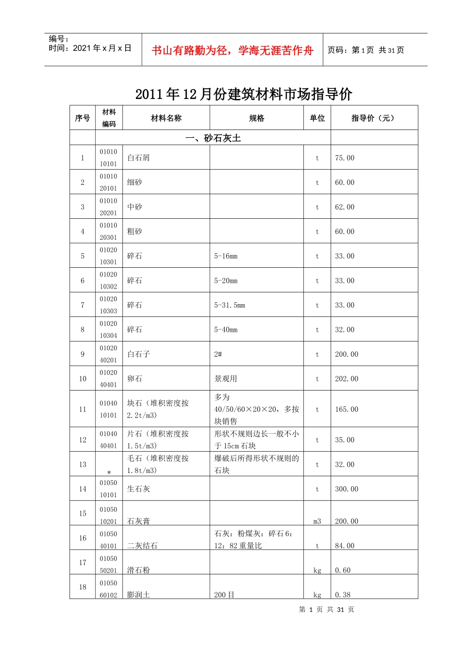XXXX年12月份徐州建筑材料市场指导价_第1页
