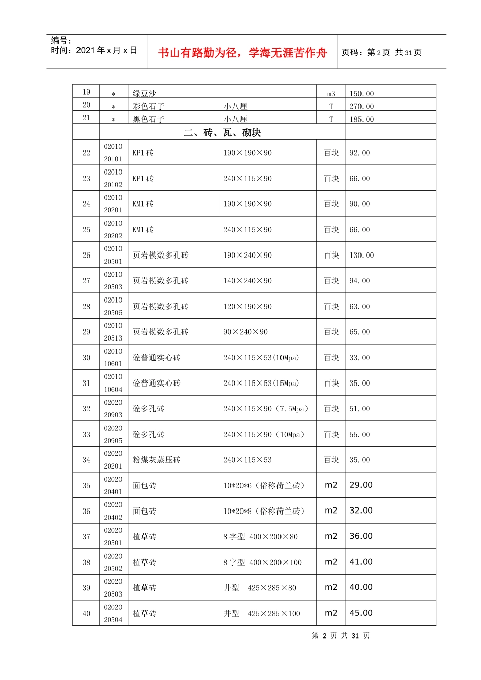 XXXX年12月份徐州建筑材料市场指导价_第2页