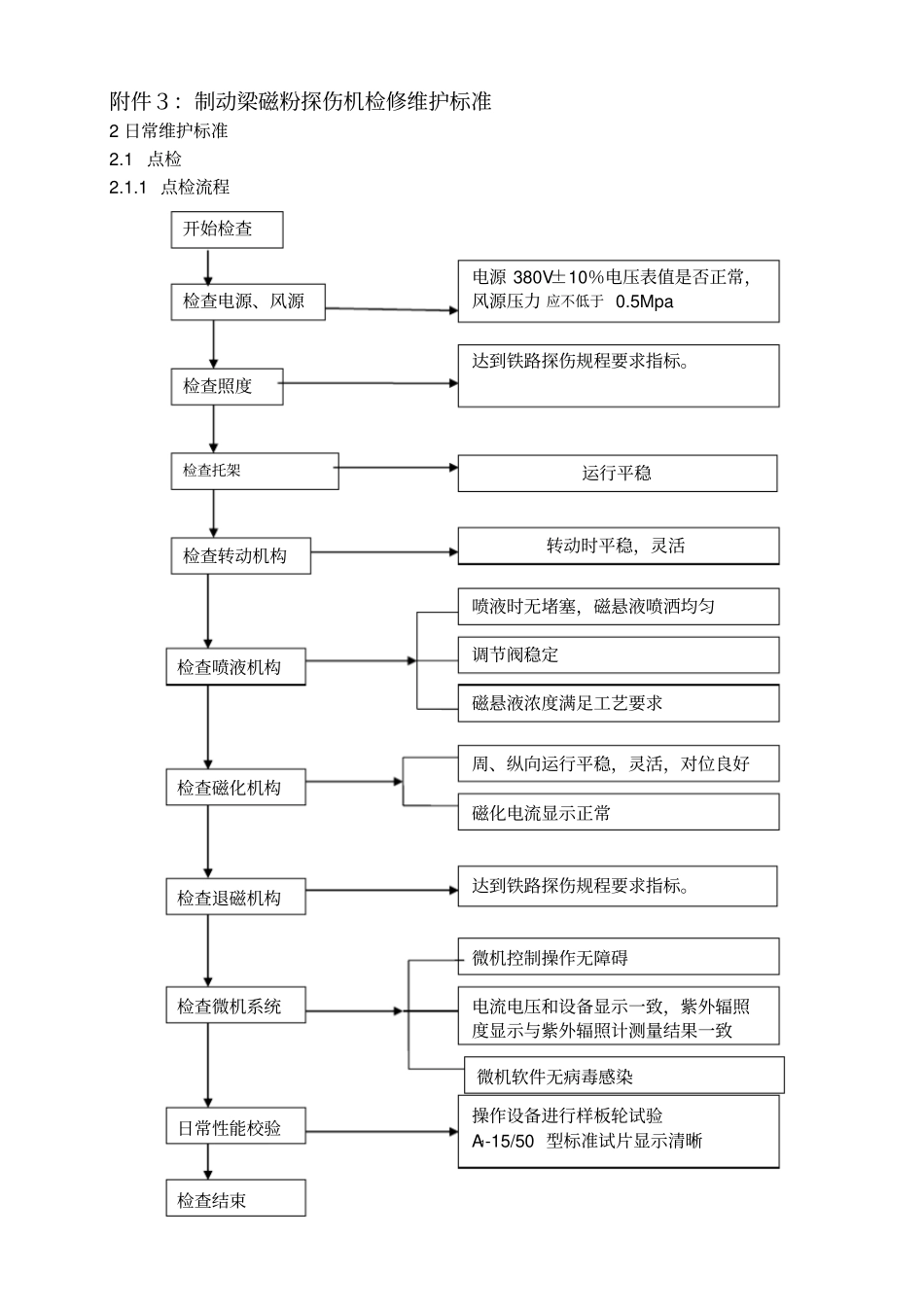 制动梁磁粉探伤机--客车_第1页