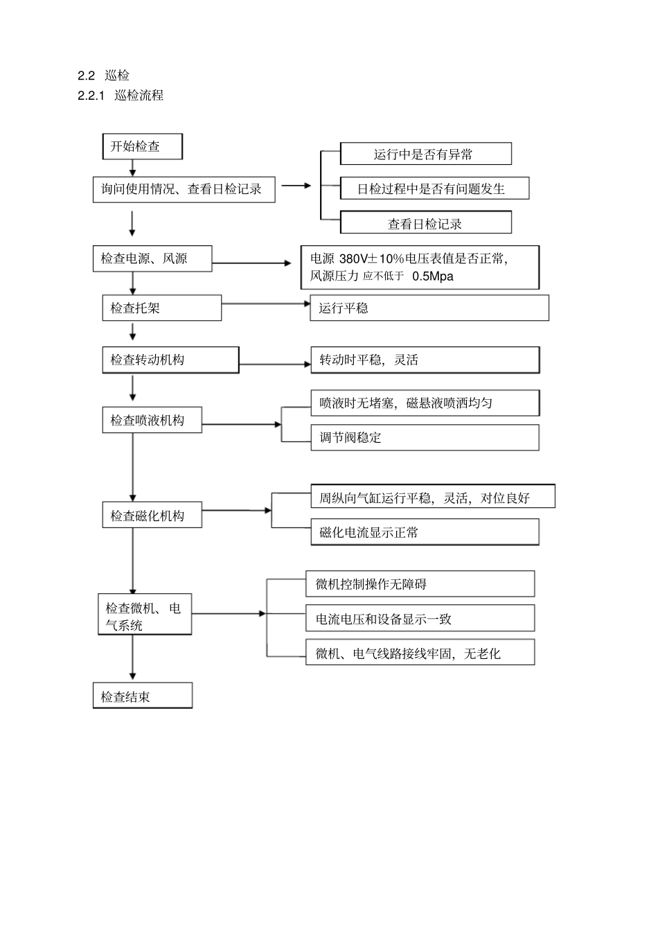 制动梁磁粉探伤机--客车_第3页