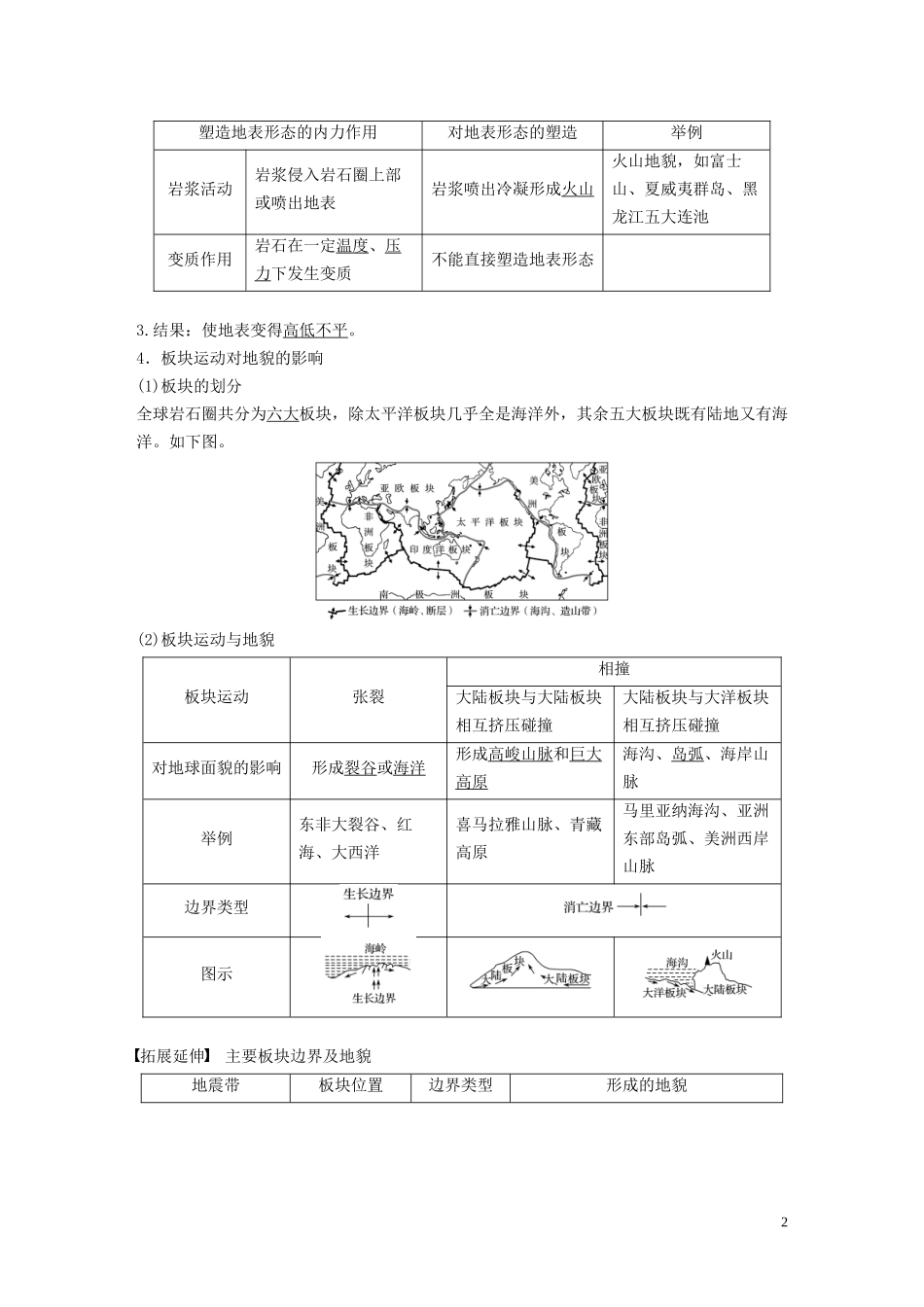 （江苏专用）高考地理大一轮复习 第五章 地表形态的塑造 第12讲 营造地表形态的力量教案（含解析）新人教版必修1-新人教版高三必修1地理教案_第2页