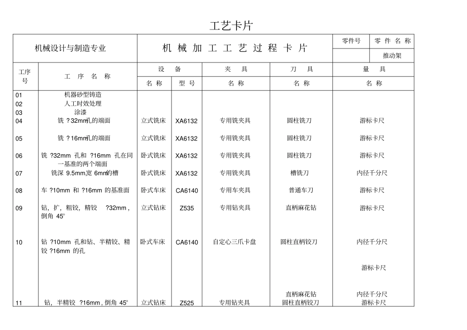 推动架工艺卡和工序卡片_第1页