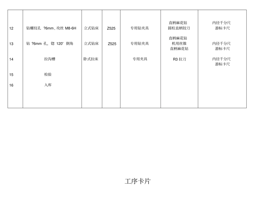 推动架工艺卡和工序卡片_第2页