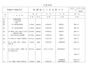 推动架工艺卡和工序卡片