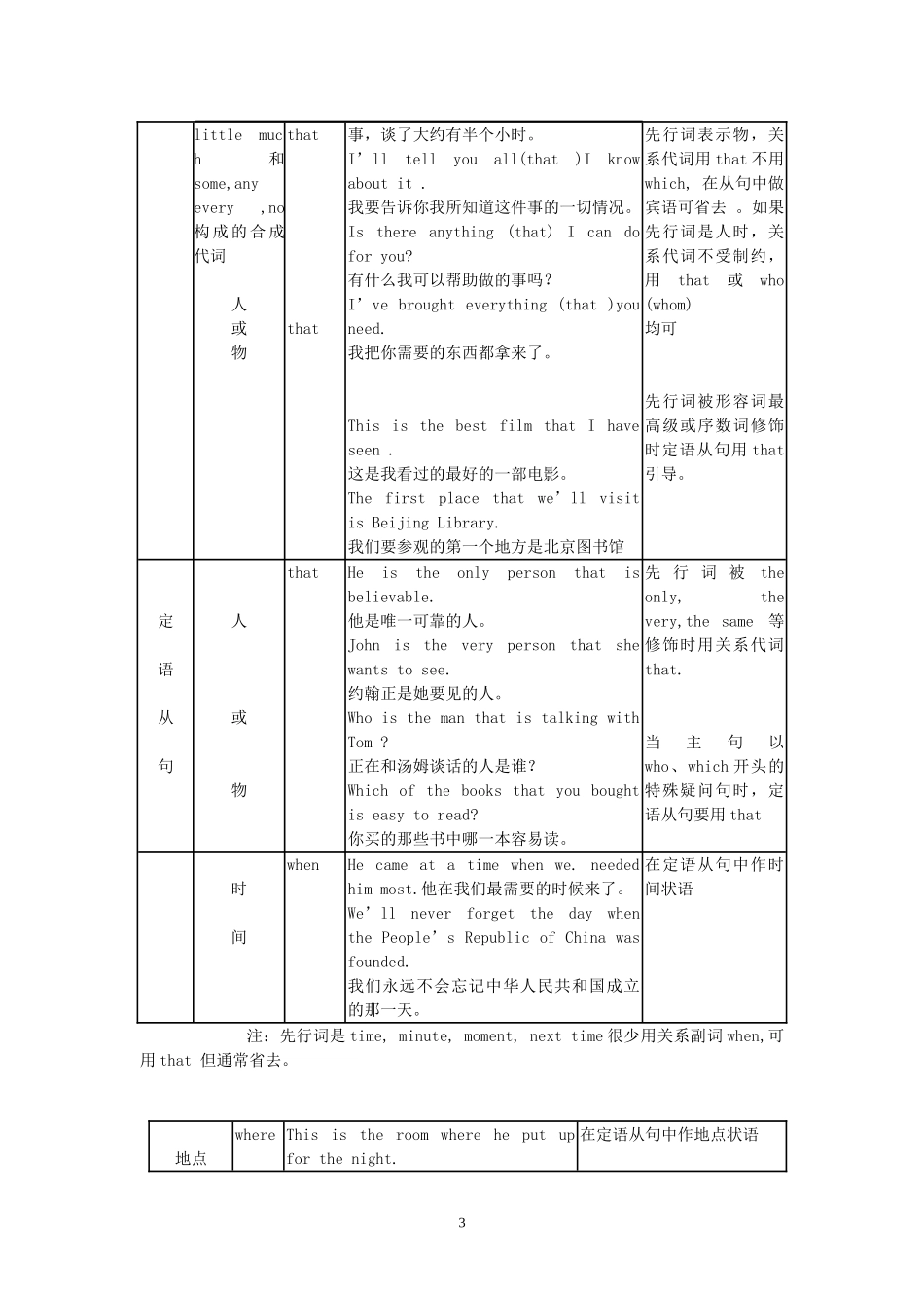 高考英语 语法全集教案_第3页