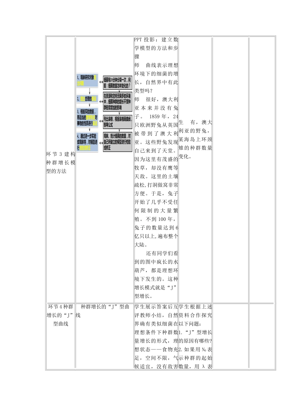 高中生物上学期《种群数量的变化》教学设计-人教版高中全册生物教案_第3页