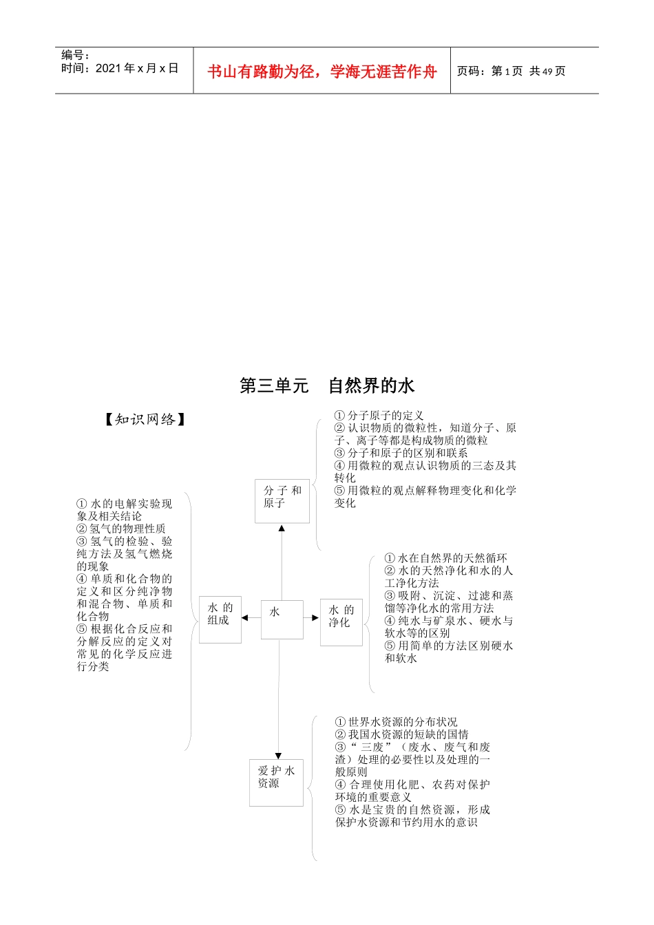 中考试题之自然界的水_第1页