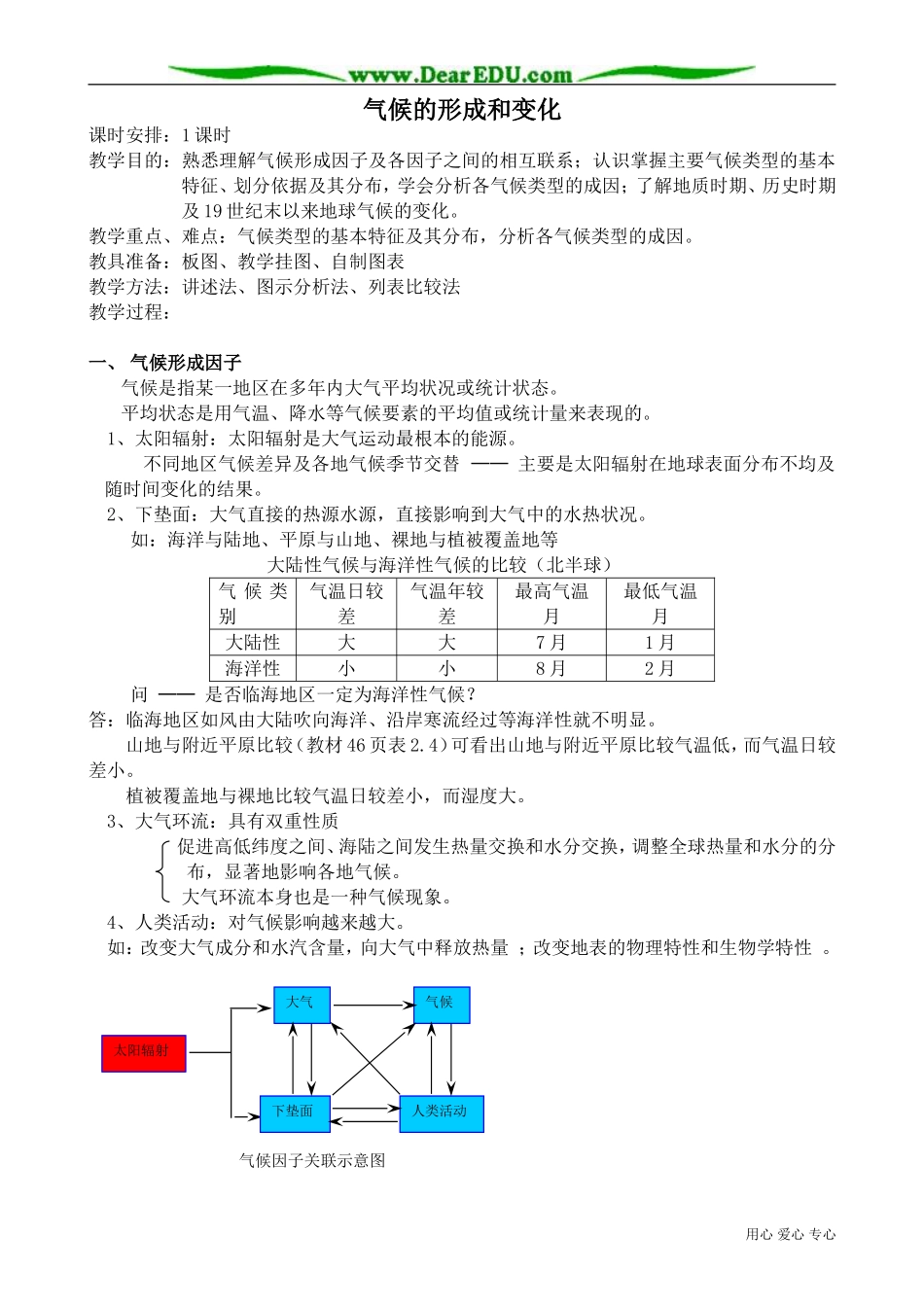 高中地理必修上册气候的形成和变化2_第1页