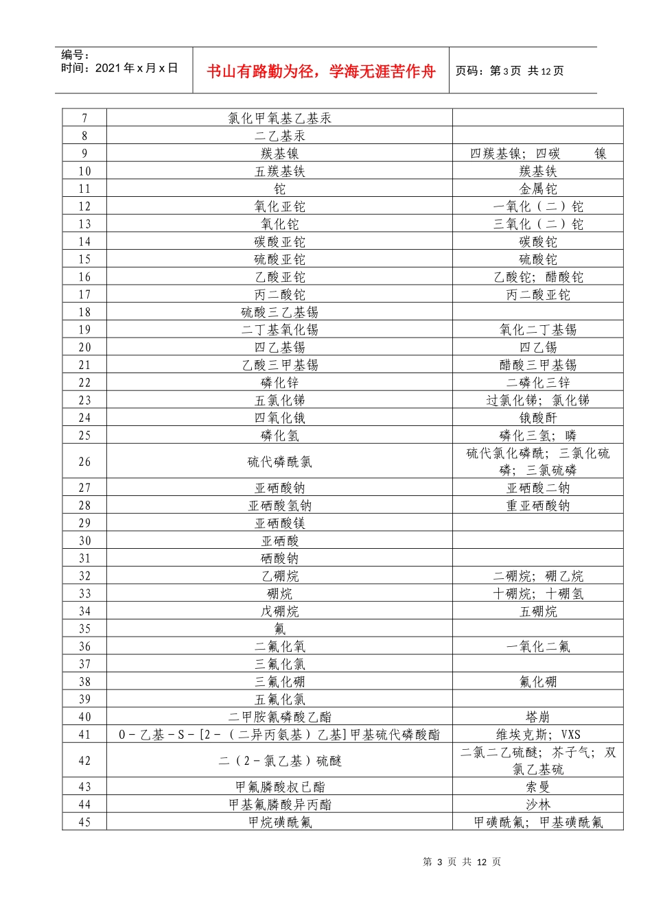 剧毒品分类和品种-唐山学院_第3页
