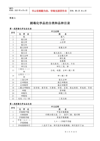 剧毒品分类和品种-唐山学院