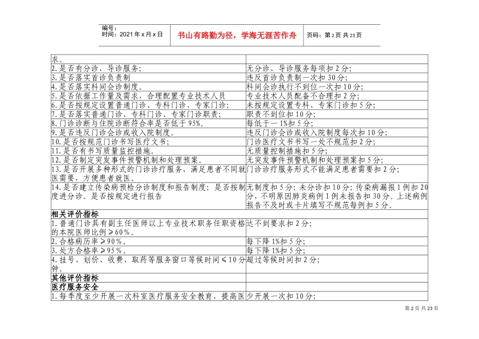 医疗质量管理与持续改进的质量考核标准(DOC35页)_第2页