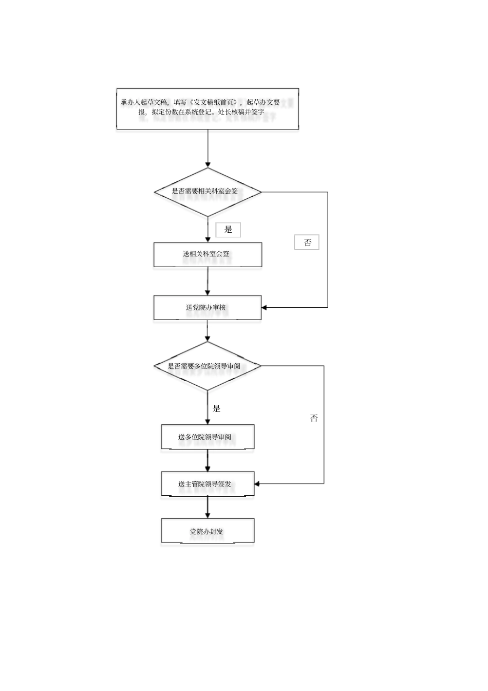 医院关于规范公文发文的通知模版_第3页