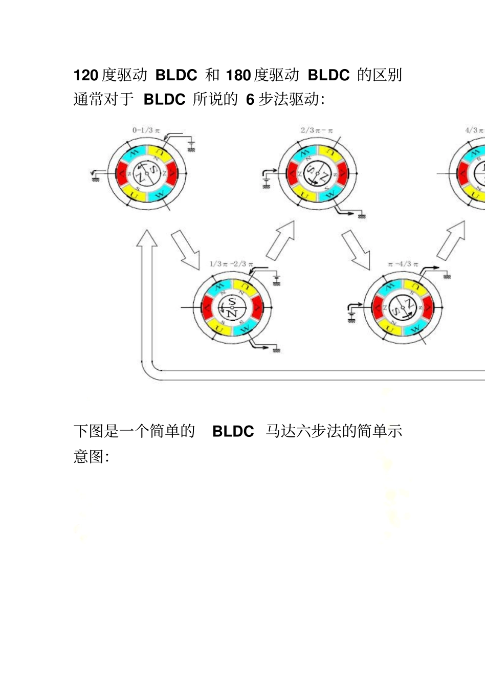 120度驱动BLDC和180度驱动BLDC的区别_第2页
