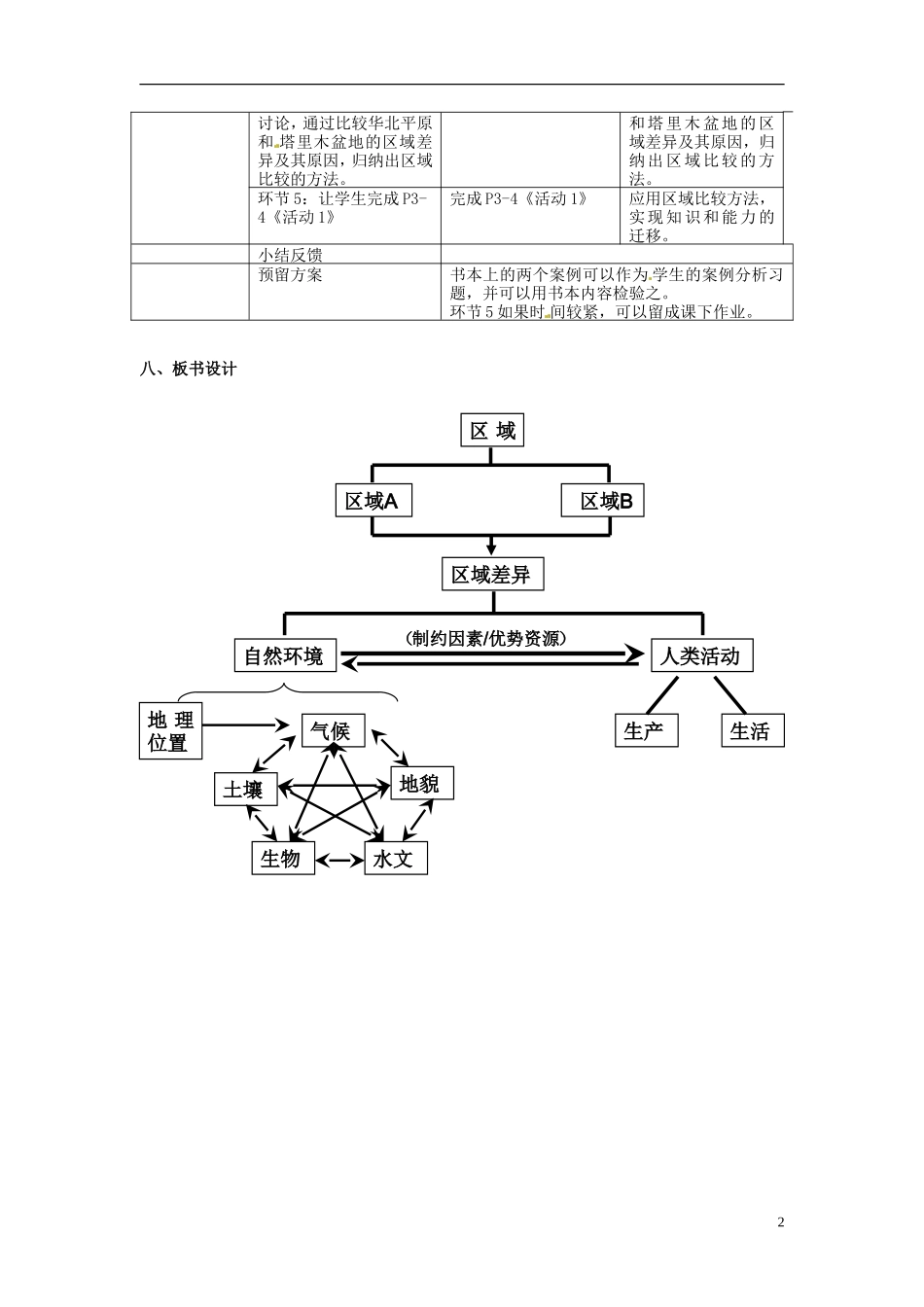 北京市房山区房山中学高中地理 地理环境对区域发展的影响教案 新人教版必修3_第2页