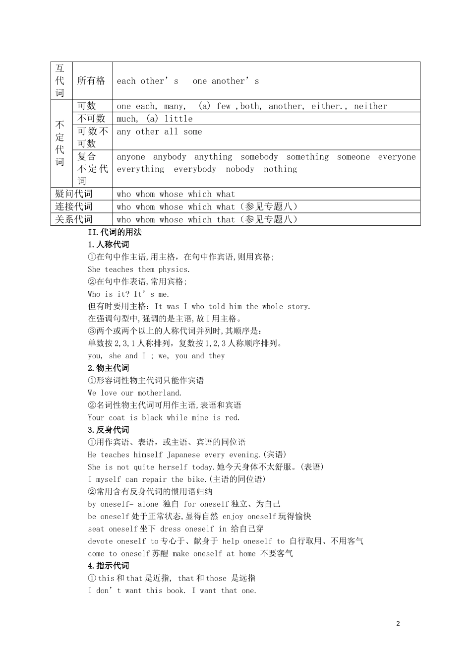 高考英语 专题讲练二 代词和数词doc_第2页