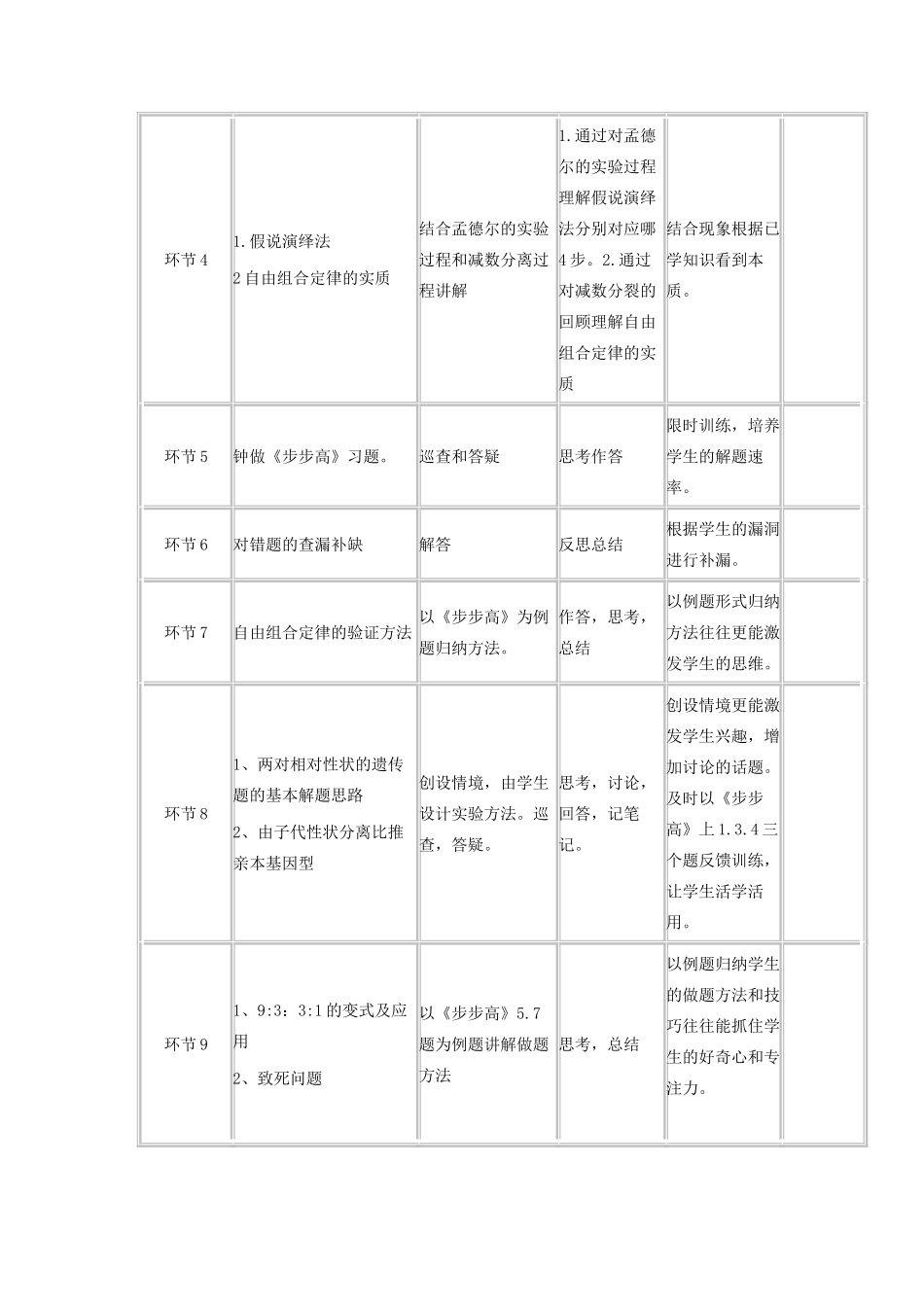 高中生物《基因自由组合定律》教学设计-人教版高中全册生物教案_第2页
