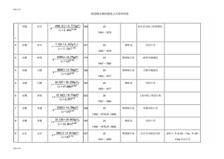 (整理)我国城市暴雨强度公式查询表