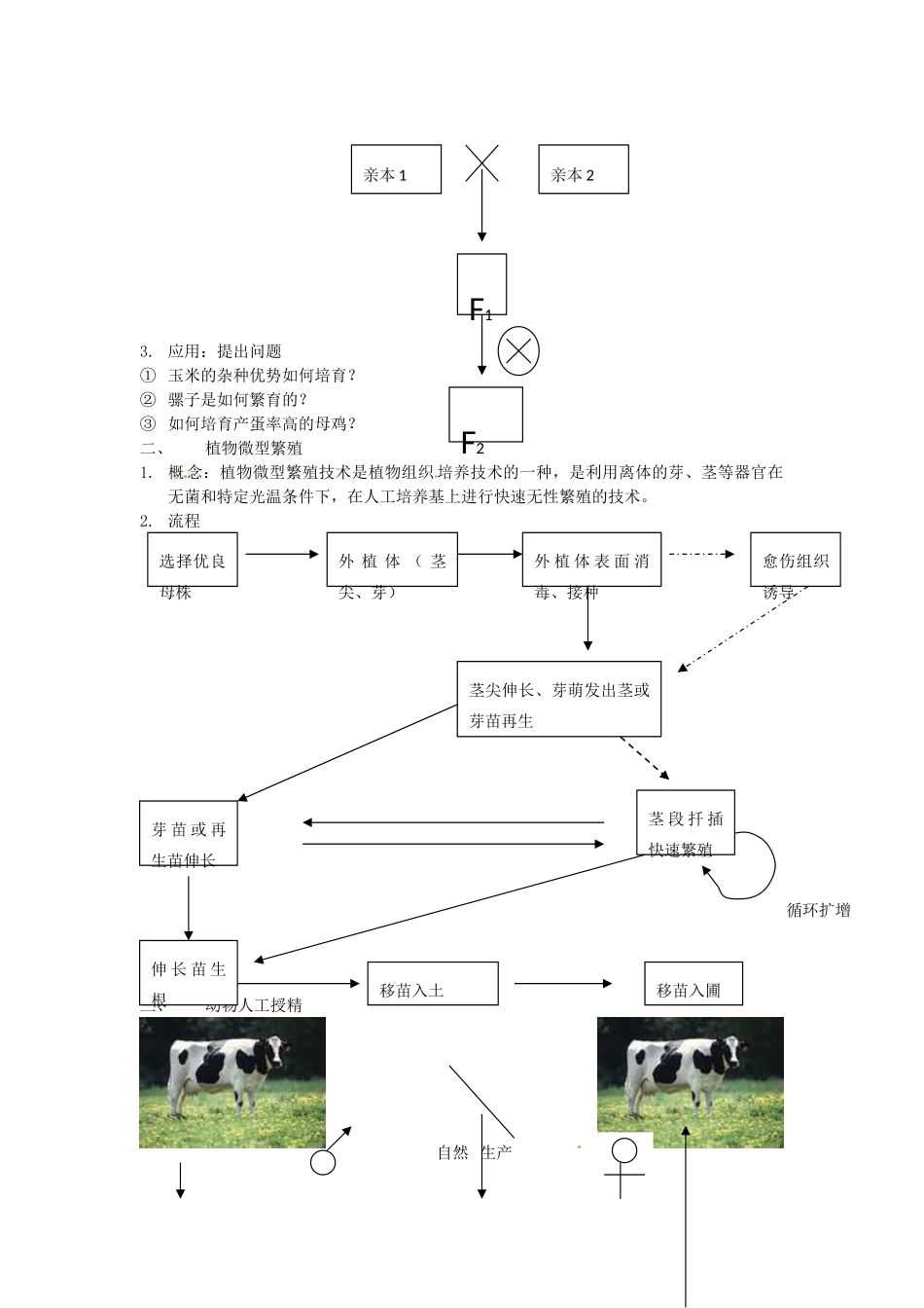 高中生物：21《农业生产中的繁殖控制技术》教案新人教版选修2_第2页