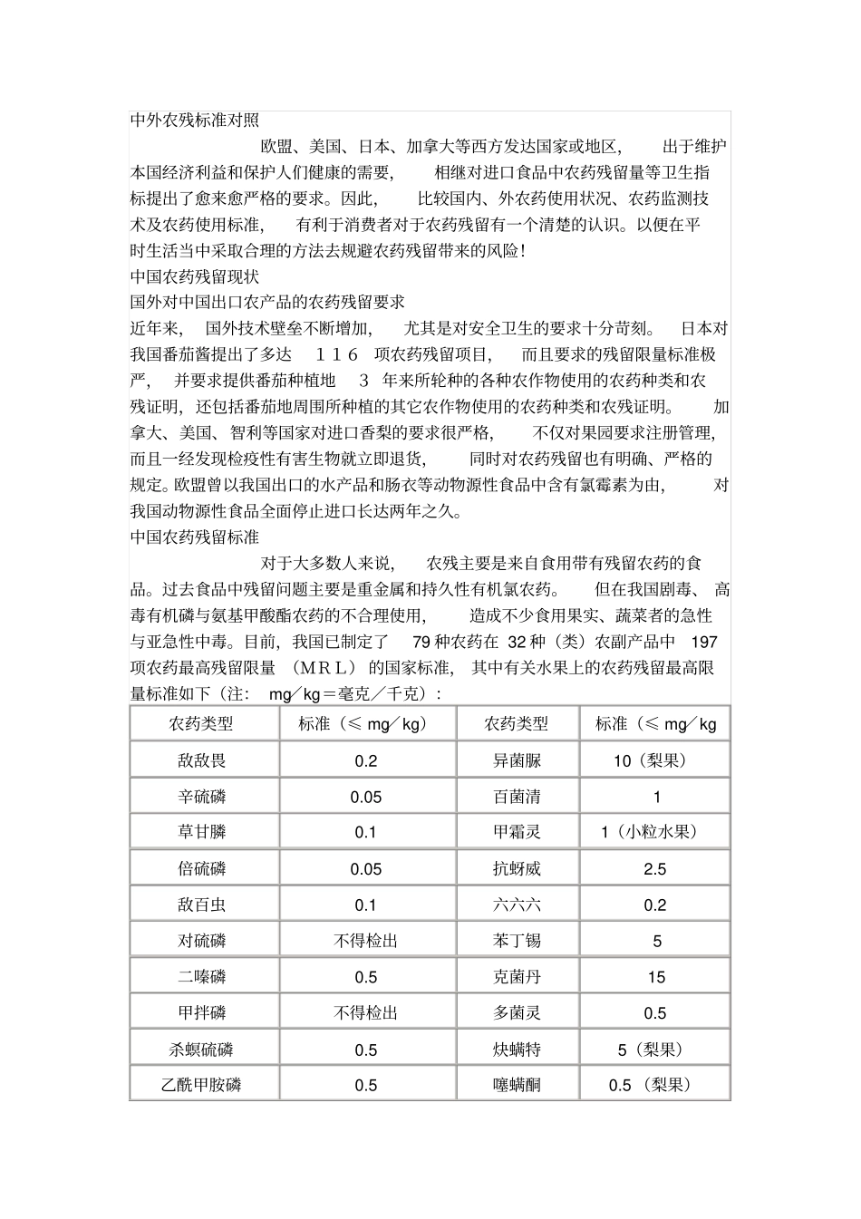 中国农产品农残标准_第1页