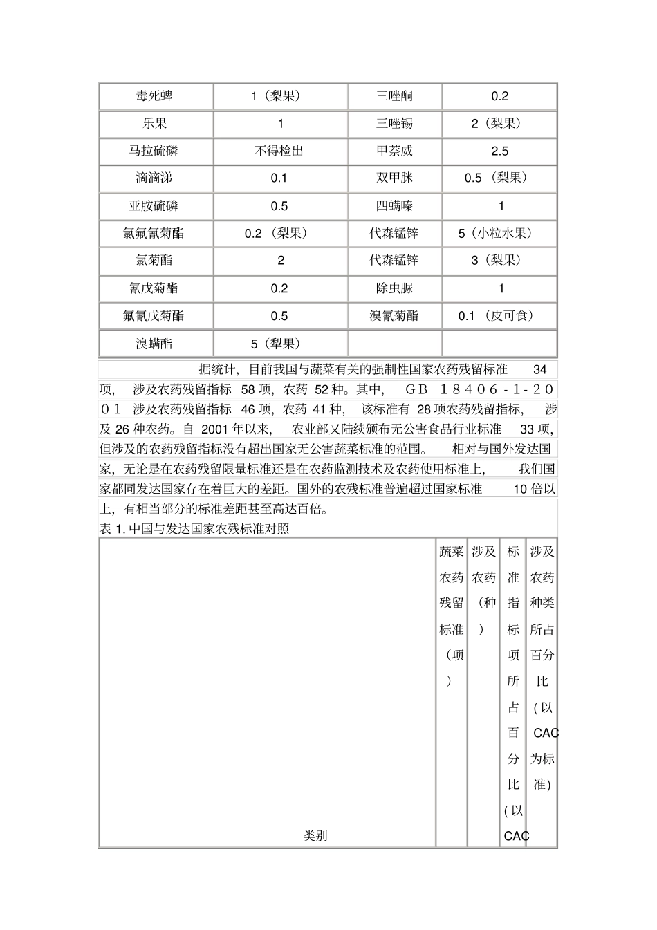 中国农产品农残标准_第2页