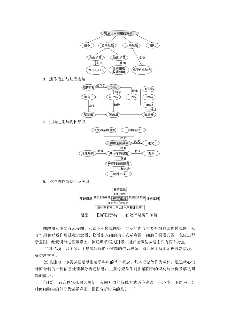 （江苏专版）高考生物二轮复习 增分策略（一）研究题型特点——优化选择题解题套路快得分讲义（含解析）-人教版高三全册生物教案_第3页