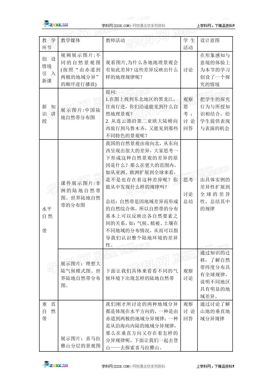 高中地理教案 5.2自然地理环境的差异性人教版新课标必修1_第2页
