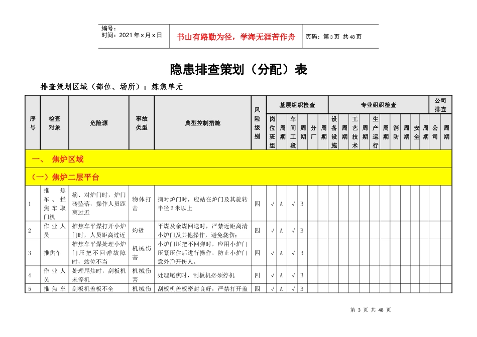 冶金企业炼焦单元隐患排查策划分配表_第3页