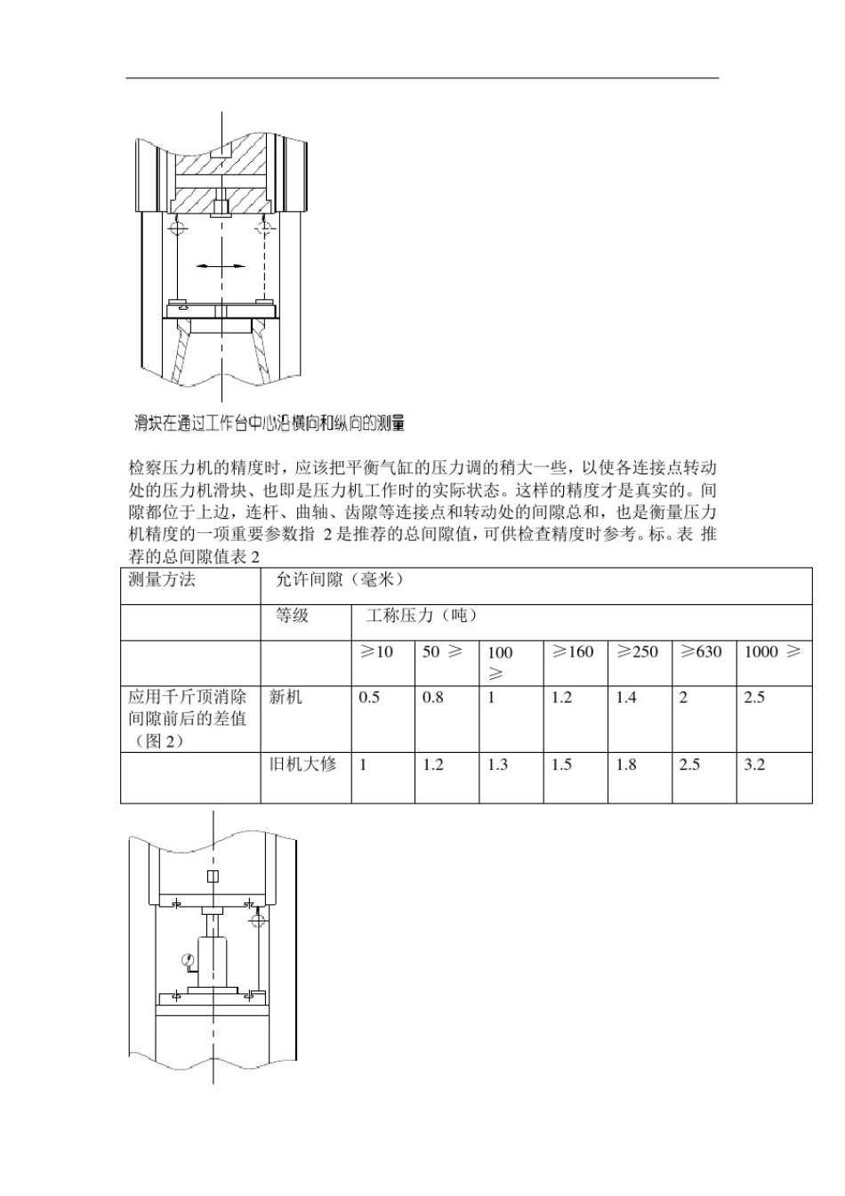 压力机的精度检验_第3页