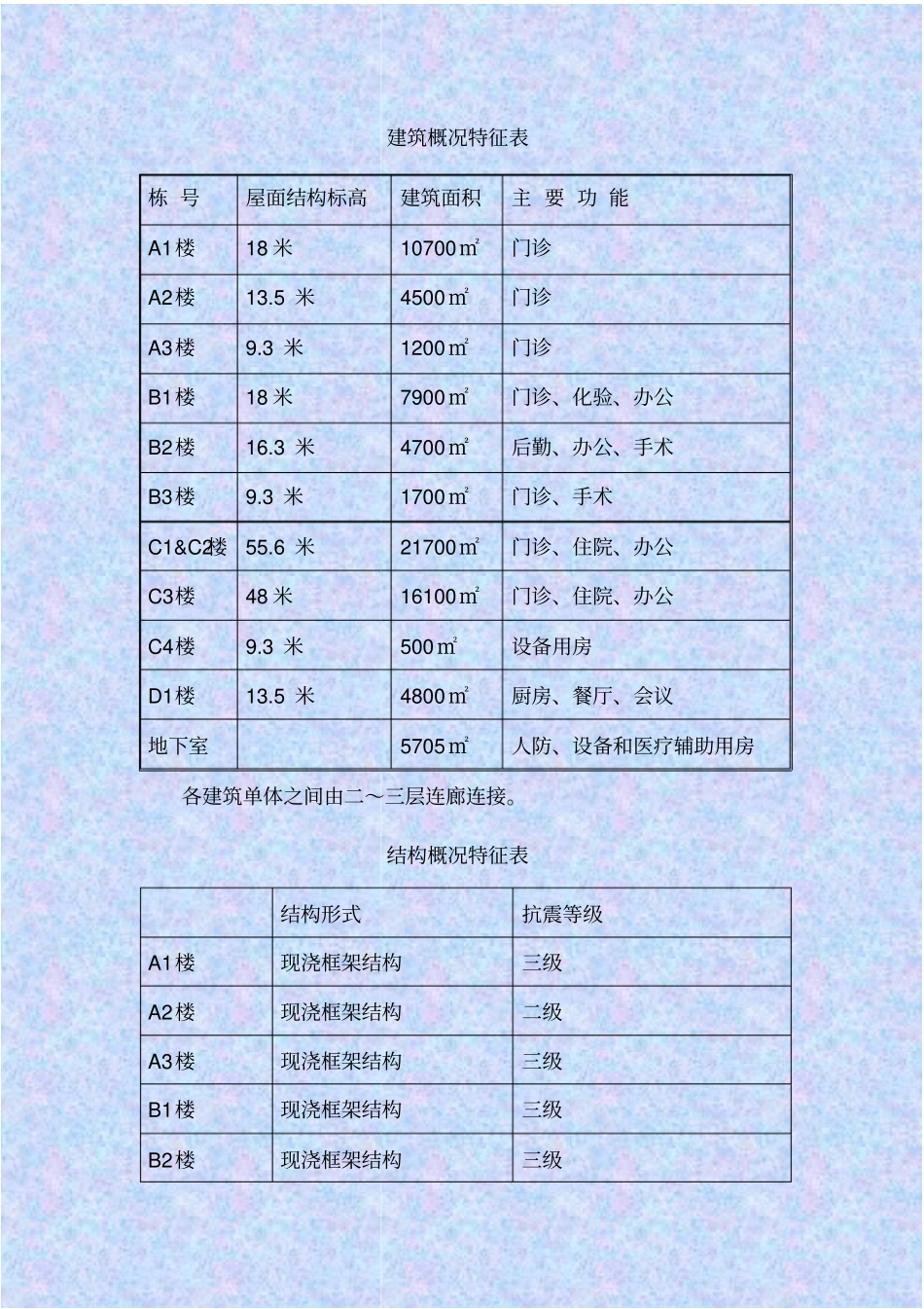 咸宁市中心医院整体搬迁工程竣工自评报告_第2页