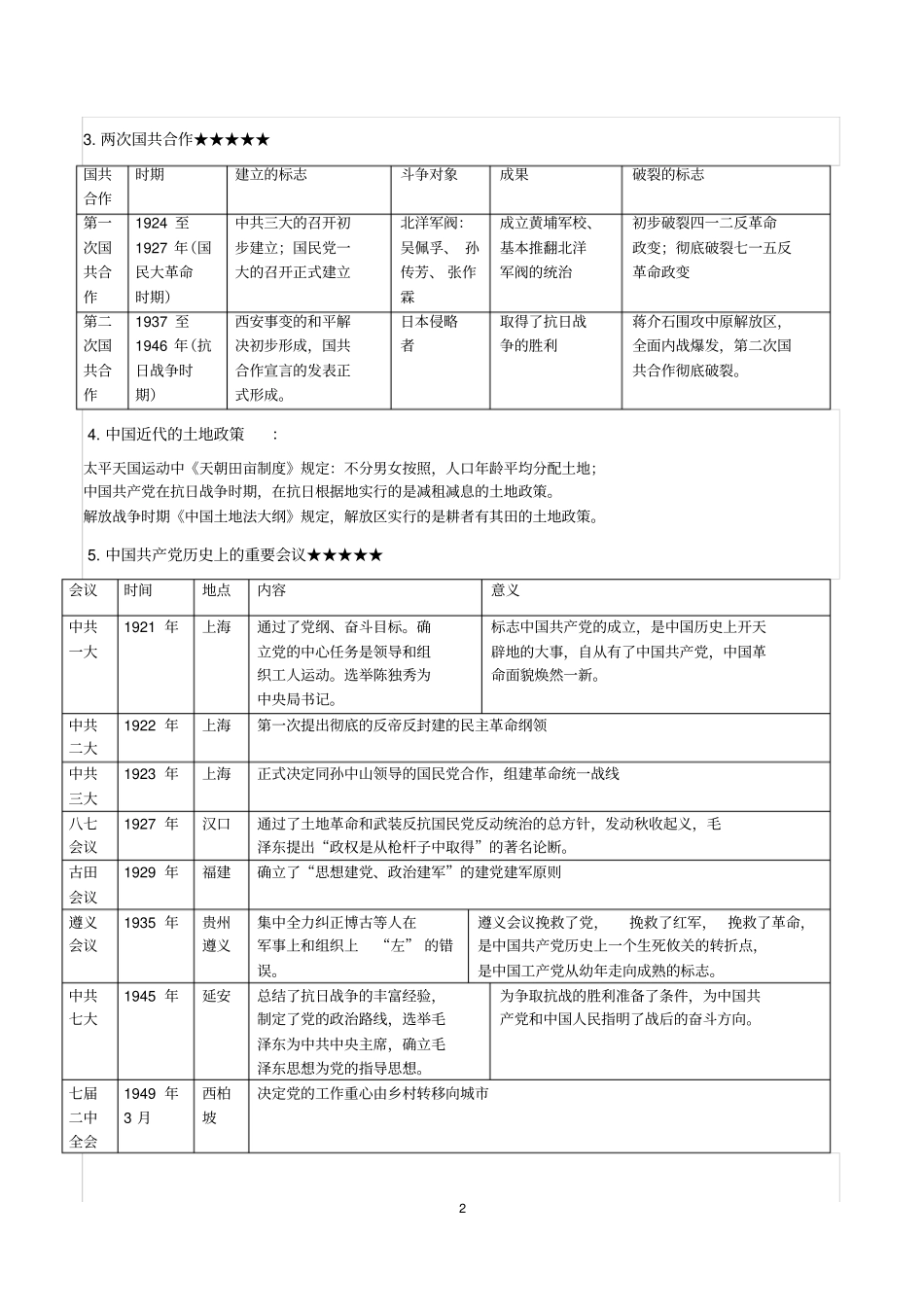 人教部编版八年级历史上册知识点整理+简答题【复习提纲】_第2页
