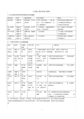 人教部编版八年级历史上册知识点整理+简答题【复习提纲】
